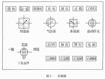 <a href=http://m.wuxinglock.com/saoluche/ target=_blank class=infotextkey>掃路車</a>控制箱面板開關作用（圖十一）