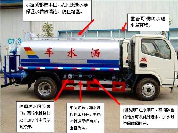 新品上市國六東風多利卡5方霧炮灑水車操作注意事項